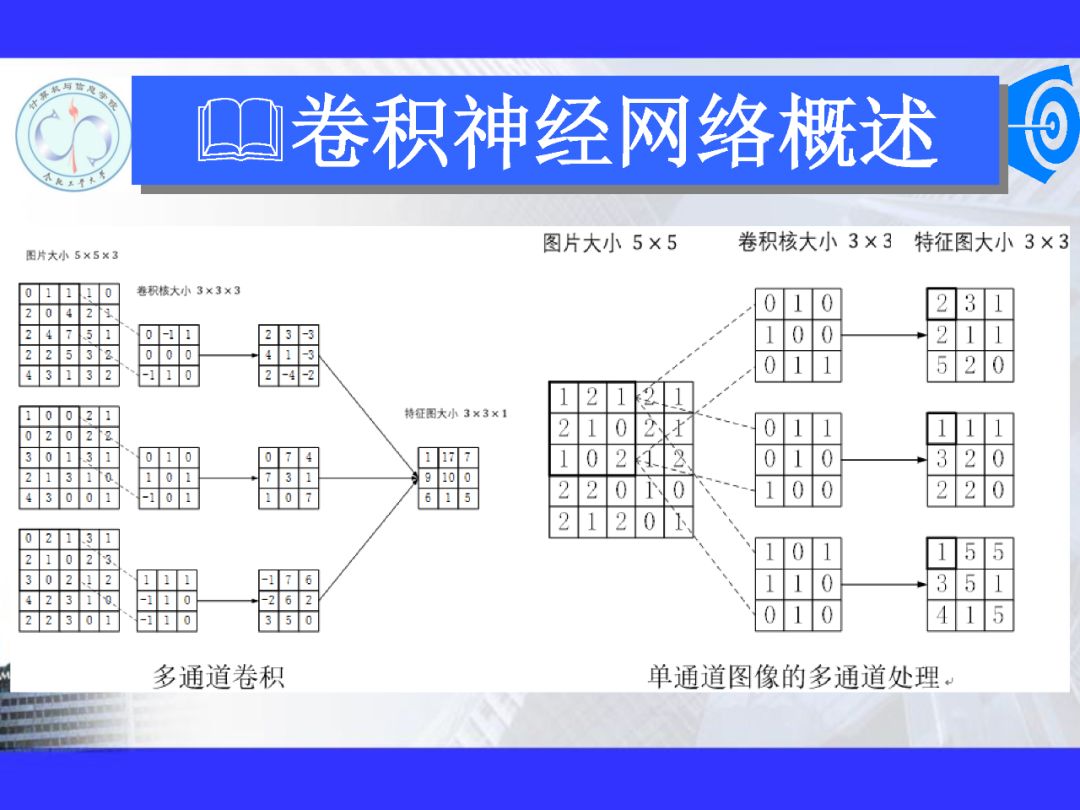 200+PPT！带你读懂深度网络模型与机理