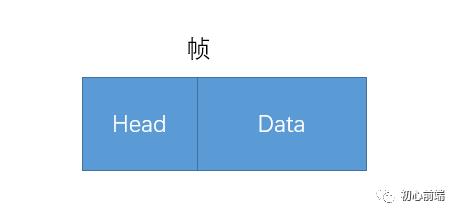 你想要了解的五层网络模型