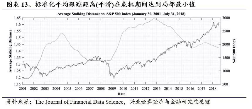 如何确定股票的联动效应？基于网络模型的择时研究