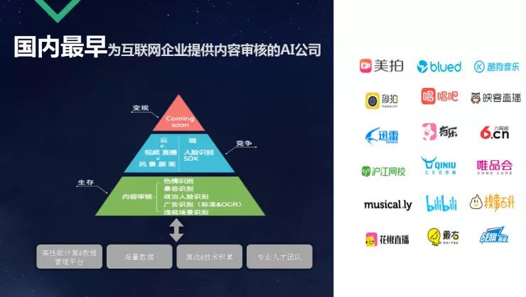 图普科技 CEO 李明强：如何用图像识别云服务，建立商业闭环 丨CCF-GAIR 2018