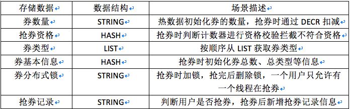 Redis 在互联网金融账务核心系统中的应用实践