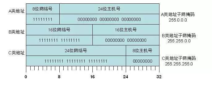 一文读懂 TCP/IP 网络模型