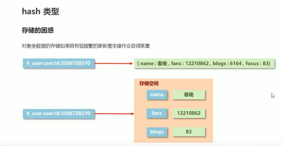 数据库学习2- redis简介基础用法与基本类型1