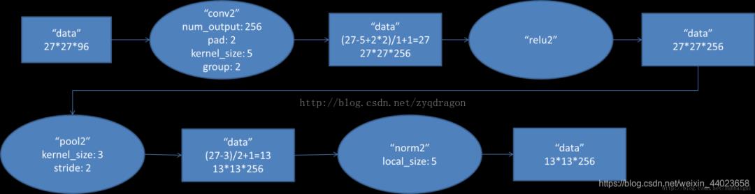 AlexNet--CNN经典网络模型详解（pytorch实现）