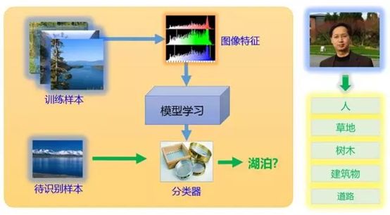 秒懂：零售业中的图像识别