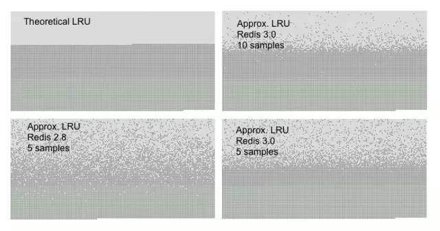 Redis 如何处理内存满