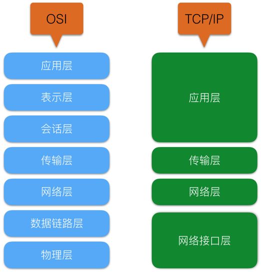 一文读懂 TCP/IP 网络模型