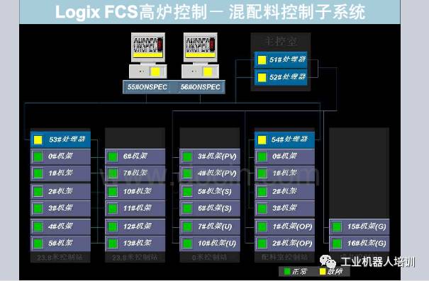 工业自动化控制系统、工业通信网络模型、现场总线PPT,自动化工程师必看！