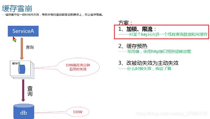 帮你解读什么是Redis缓存穿透、缓存击穿和缓存雪崩（包含解决方案）