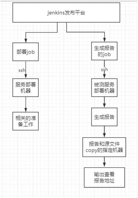 jacoco与jenkins集成实现代码覆盖率分析