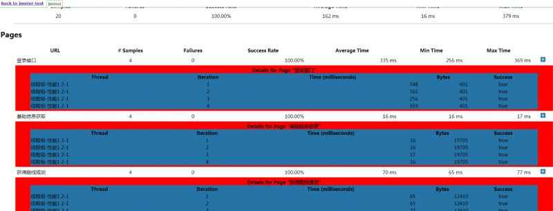 Jenkins如何实现自动运行jmeter脚本并出具报告