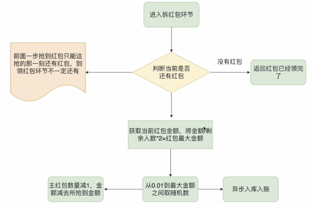 Redis 绉掓潃瀹炴垬