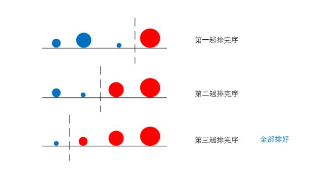 图解冒泡排序