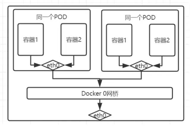 k8s网络模型