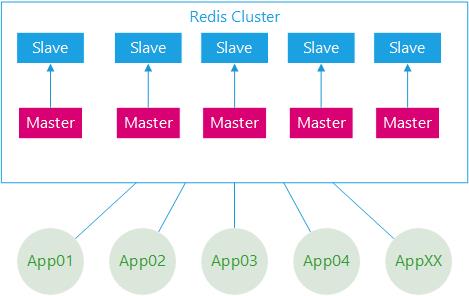 我为什么用ES做Redis监控，不用Prometheus或Zabbix？