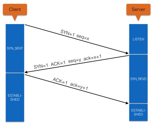 一文读懂 TCP/IP 网络模型