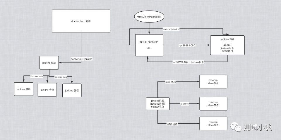 docker+jenkins+slave节点（一）