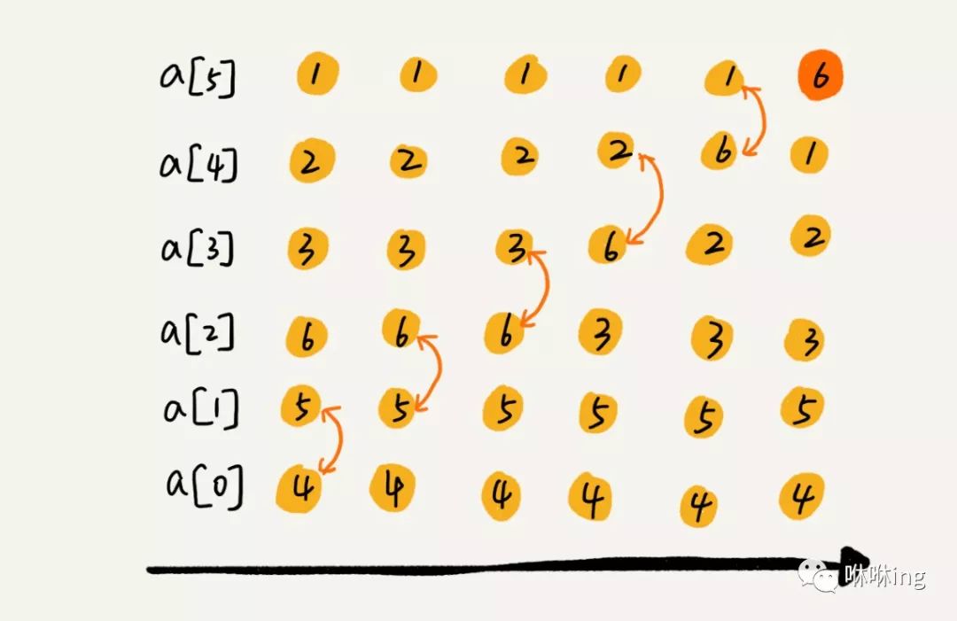 11 | 排序（上）：为什么插入排序比冒泡排序更受欢迎？