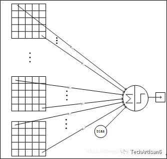 深度学习(9): LeNet-5 网络模型小结