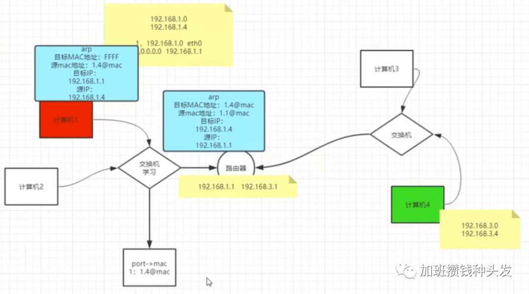 网络通信与IO（2）：网络模型与协议