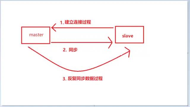 写给大忙人的Redis主从复制，花费五分钟让你面试不尴尬