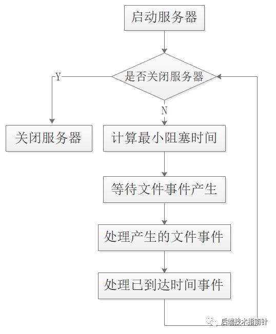 看完这篇再也不怕 Redis 面试了