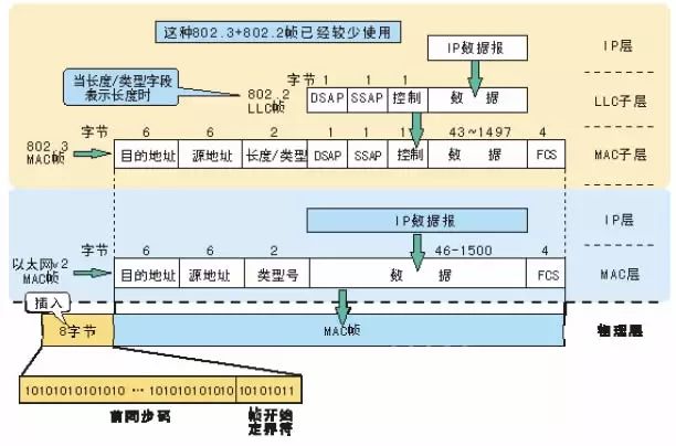 TCP/IP网络模型