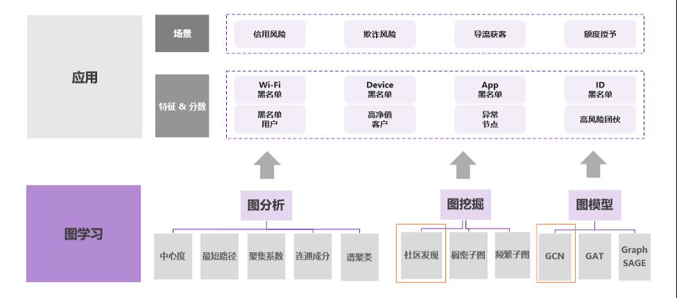 融慧金科张凯：知识图谱与图神经网络模型在金融科技的应用