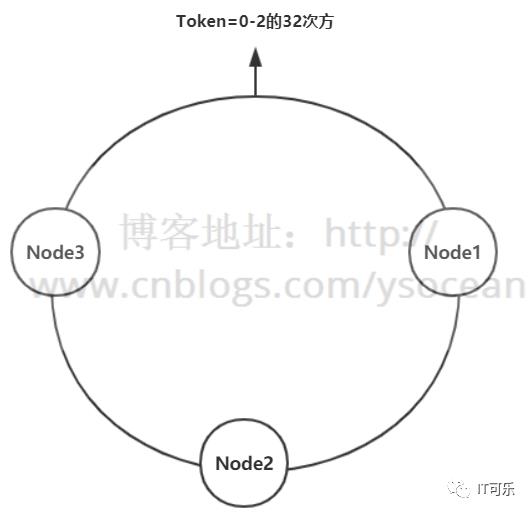 Redis详解（十）------ 集群模式详解