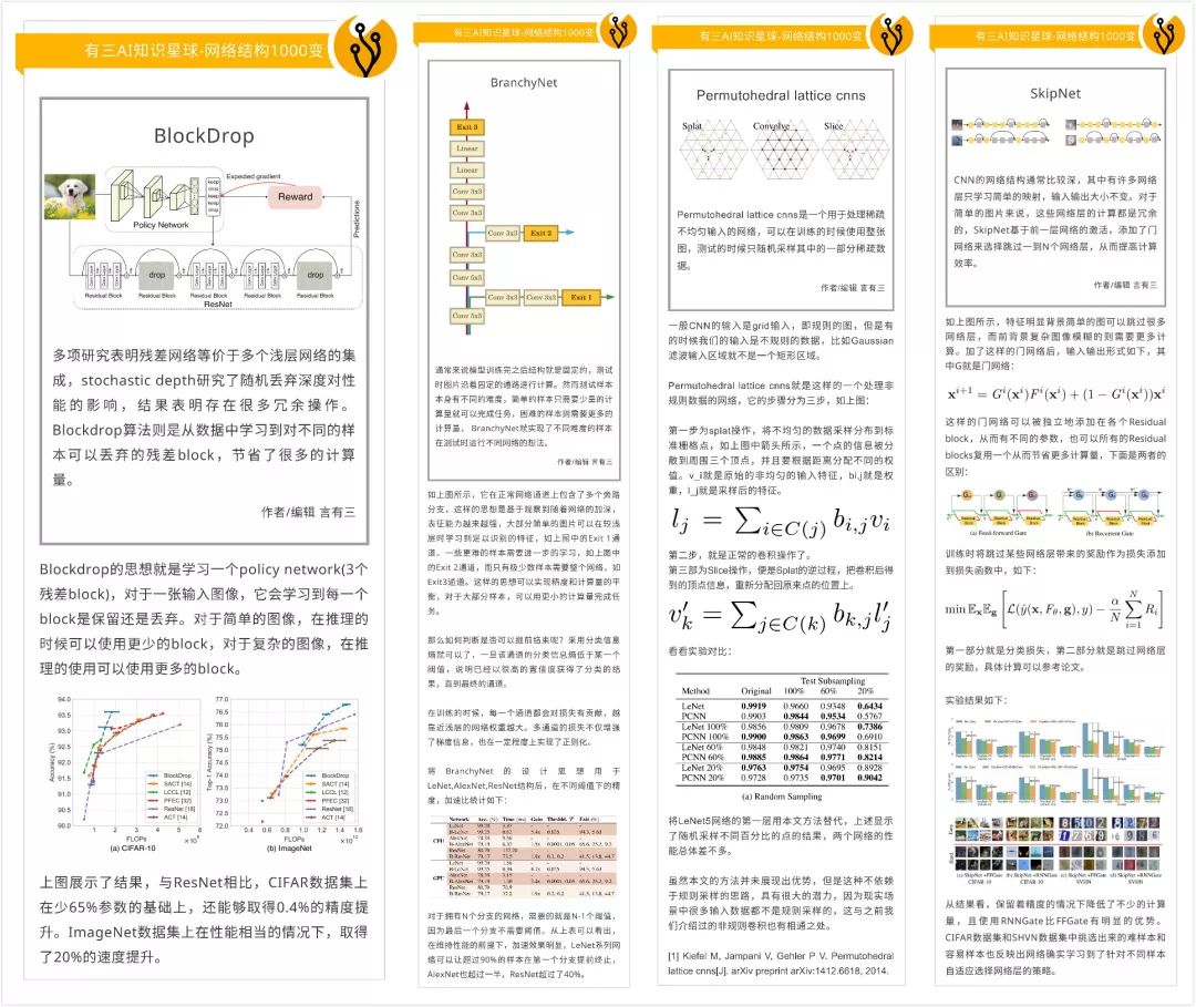 【知识星球】有没有网络模型是动态变化的，每次用的时候都不一样？