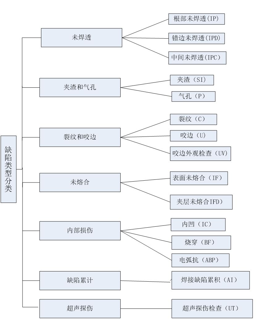 董绍华：管道焊缝数字图像识别技术与软件系统