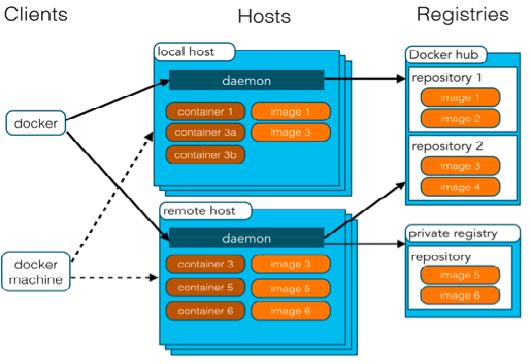 Jenkins践行持续集成与持续部署实战之DevOps详解