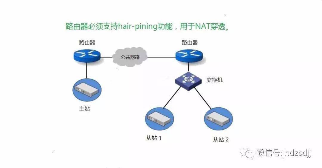 对讲机IP互联中继台系统实现的原理及网络模型