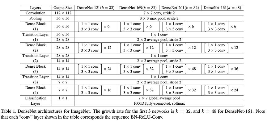 深度学习系列（三）卷积神经网络模型（ResNet、ResNeXt、DenseNet、DenceUnet)