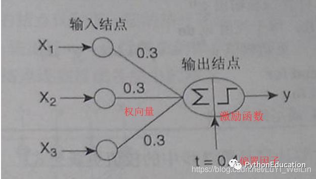 （信贷风控十四）深度神经网络模型用于评分卡模型（理论）