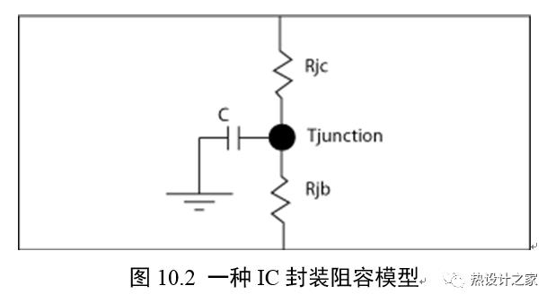 IC封装的热阻网络模型