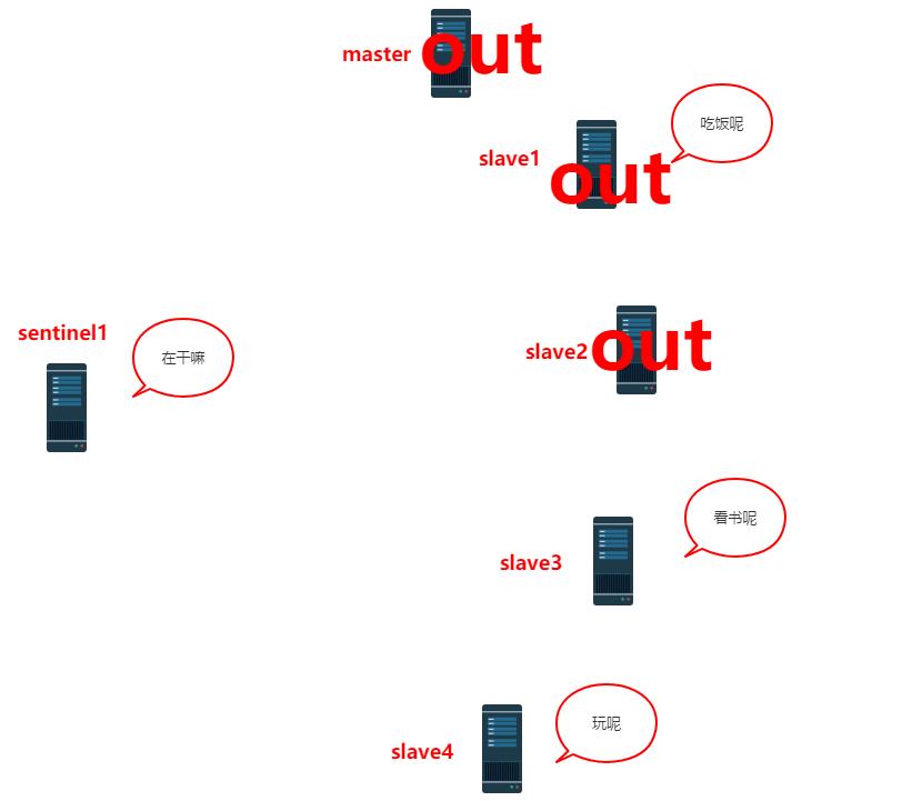 Redis哨兵原理，我忍你很久了！