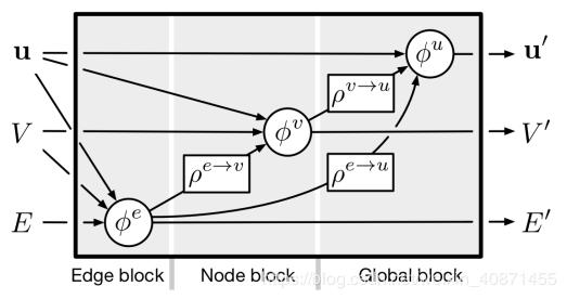 干货分享 | 图网络模型原理详解
