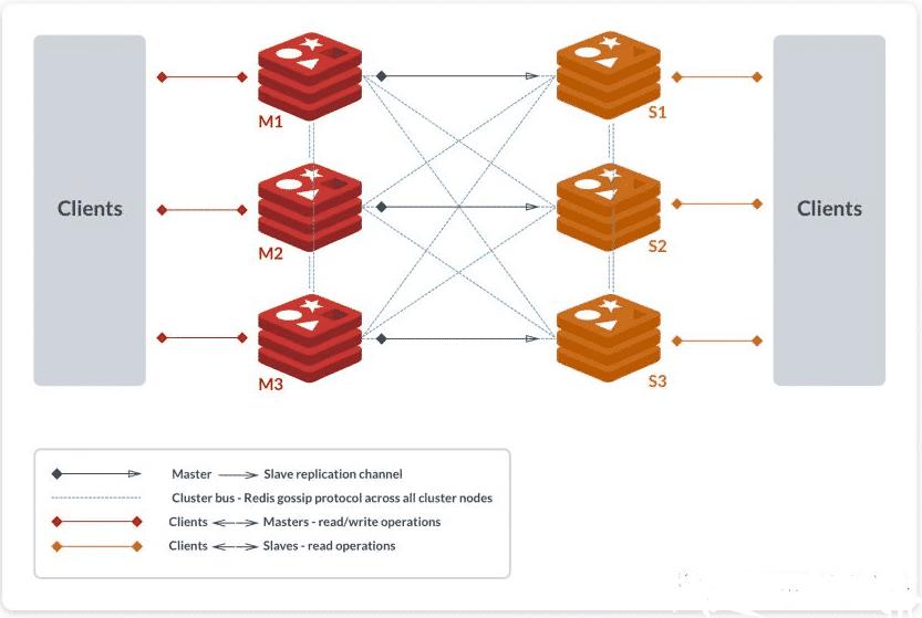 最通俗易懂的 Redis 架构模式详解