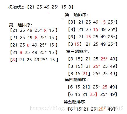 算法科普|冒泡排序