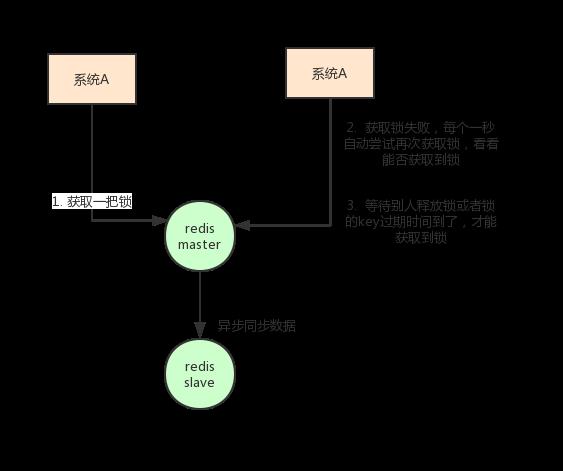 Redis 鍜?Zookeeper 鍒板簳璋佹洿鐗涳紵