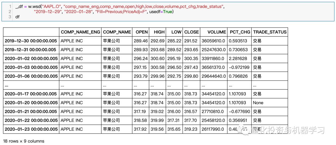 从金融时序到图像识别：基于深度CNN的股票量化策略（附代码）