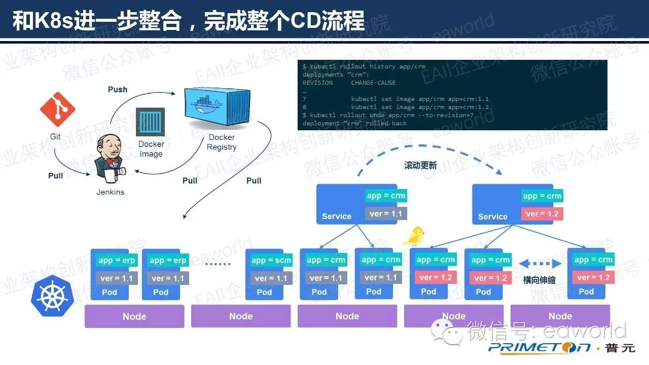 不甘寂寞的Jenkins：从持续集成到持续部署