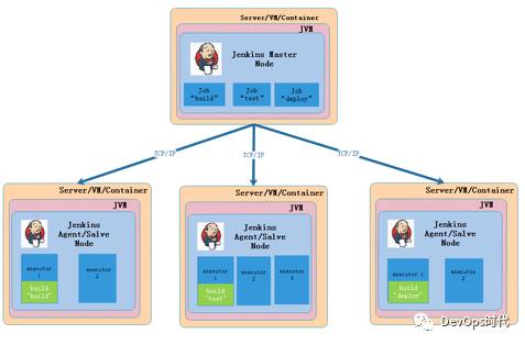 干货 | Jenkins Area Meetup 北京沙龙速递（附PPT）