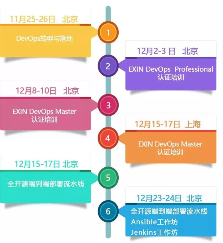 大型团队 Jenkins 实践分享