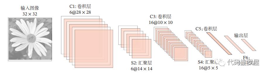 2D卷积网络模型