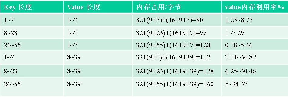 Redis：我承载了上千万人的火影青春