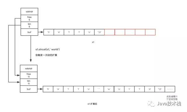 牛逼！Redis 的字符串是这样实现的…