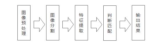 【组内交流】图像识别及应用