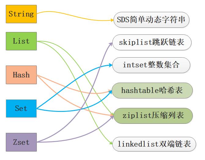 看完这篇再也不怕 Redis 面试了